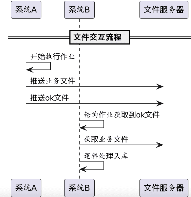 批量文件的设计和业务逻辑