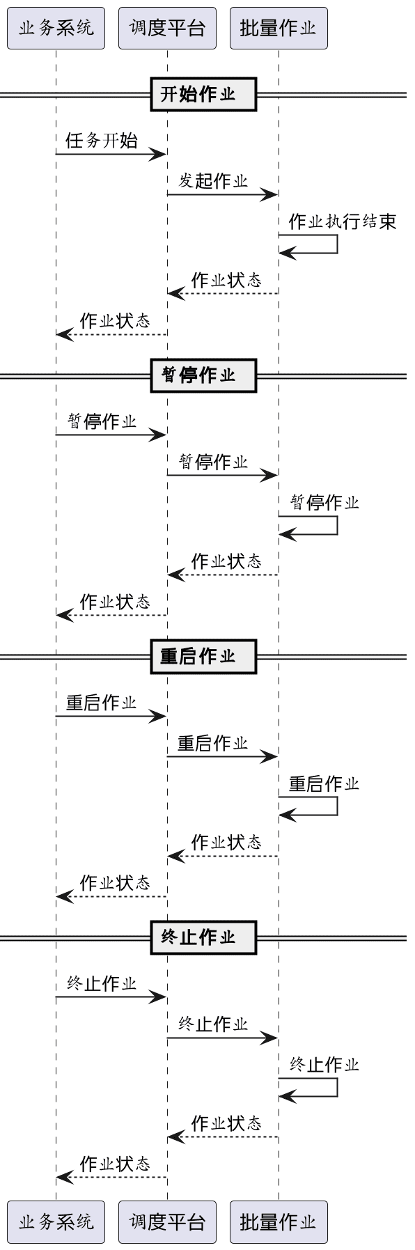 批量文件的设计和业务逻辑