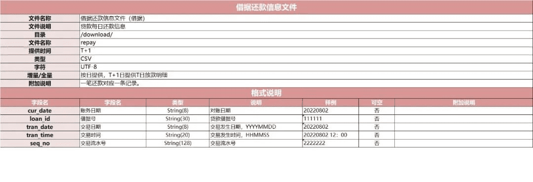 批量文件的设计和业务逻辑