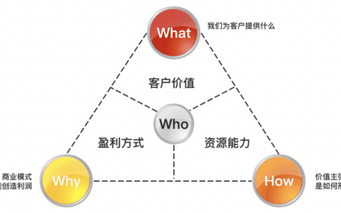 产品冷思考：模式重要，但解决关键问题更重要