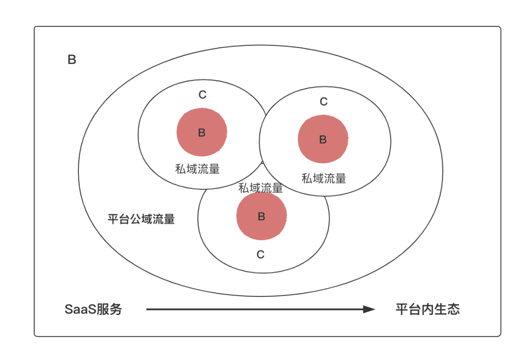 产品冷思考：模式重要，但解决关键问题更重要