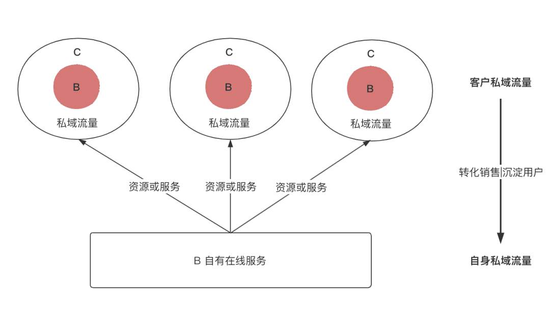 产品冷思考：模式重要，但解决关键问题更重要