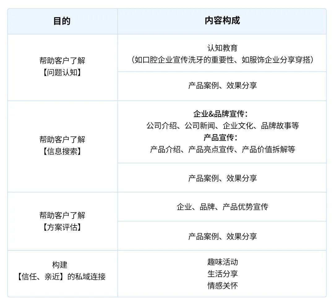 私域：拯救品牌口碑的基本盘