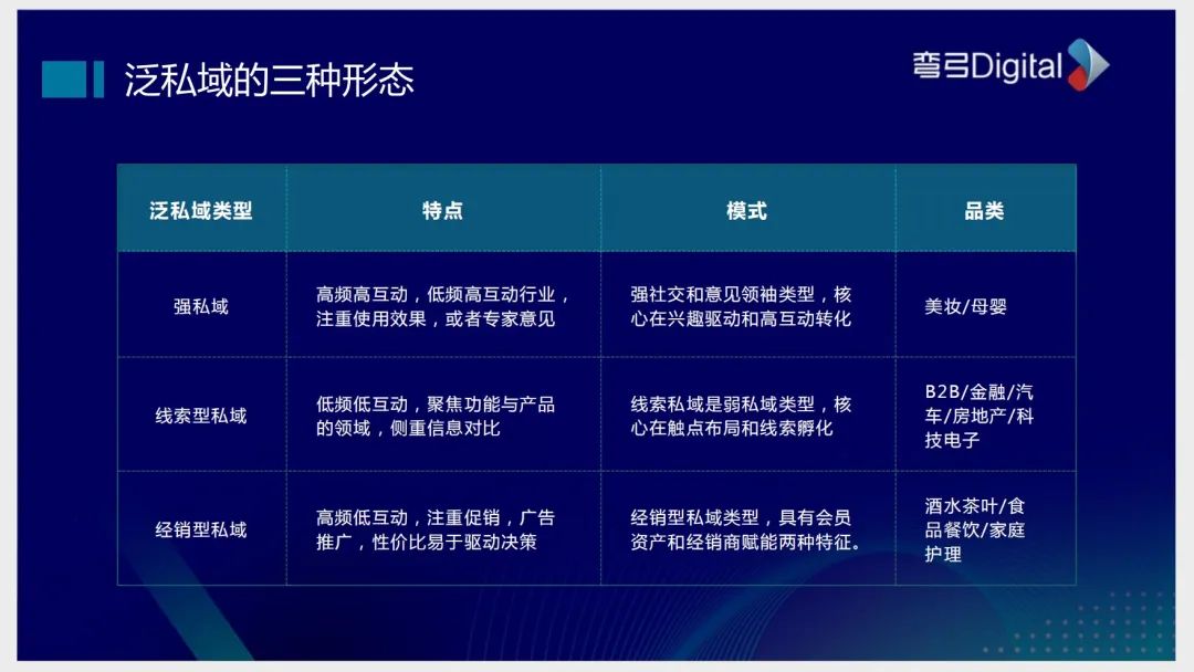 拿捏铲屎官的麦富迪：用19.9元撬动500元未来消费，一年卖25亿！