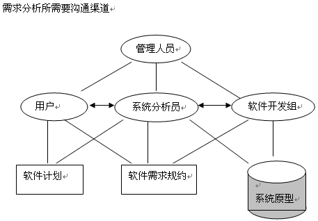 资深PRD分享：需求分析的 7 种绝佳策略