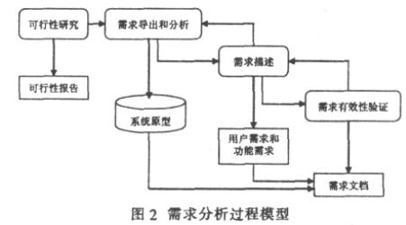 资深PRD分享：需求分析的 7 种绝佳策略