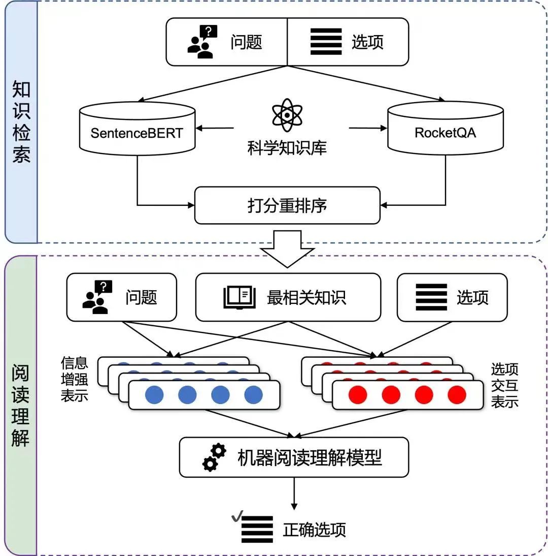 稳健增长背后，科大讯飞如何构筑AI“星系生态”｜财经无忌