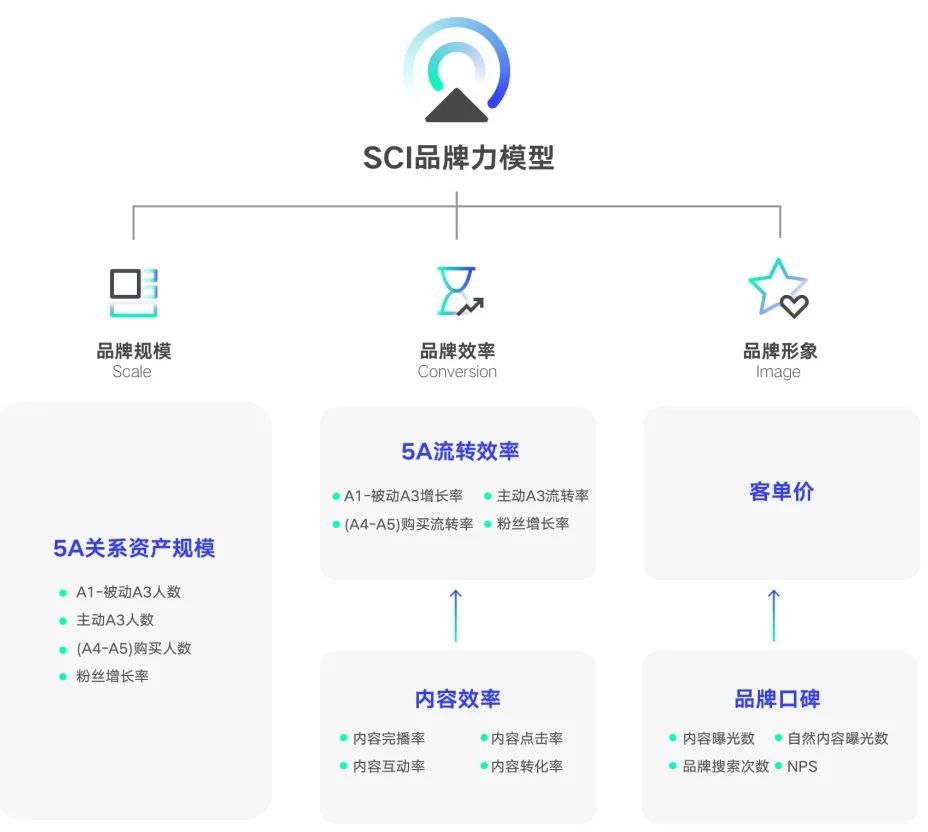 如何让品牌的价值“看得见、摸得着”｜卫夕指北