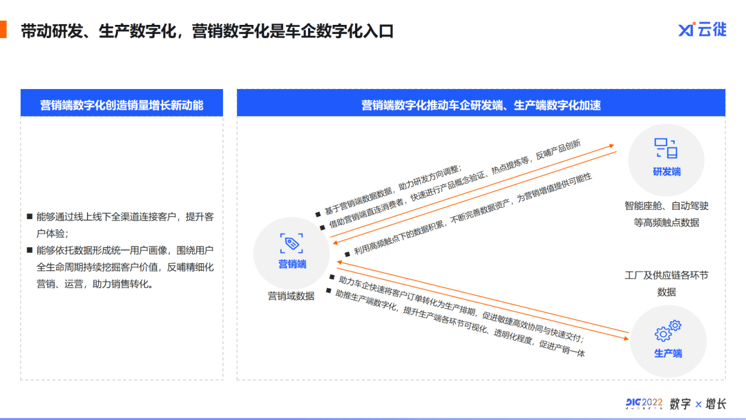 爱分析李喆：以用户为中心，车企如何构建营销数字化破局之道