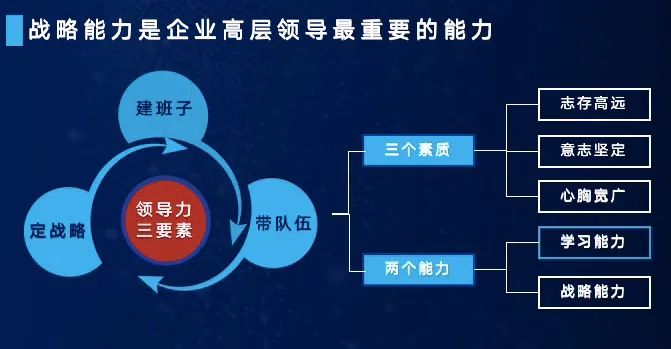 课程笔记｜周彦平：《战略解码——企业战略目标的有效分解和执行》