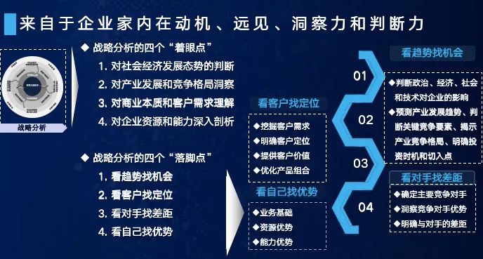 课程笔记｜周彦平：《战略解码——企业战略目标的有效分解和执行》