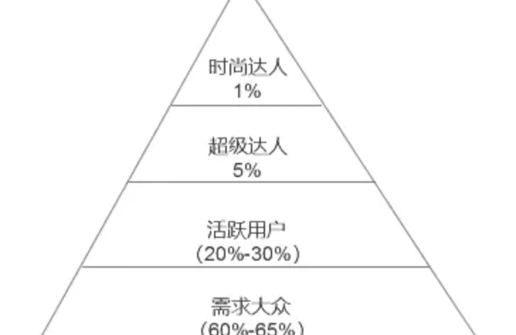 Kevin：做一个懂运营的产品