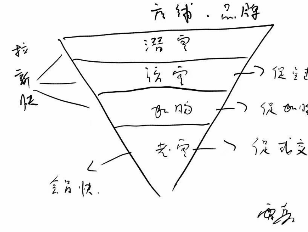 贾真：万相台是怎么做产品生命周期管理