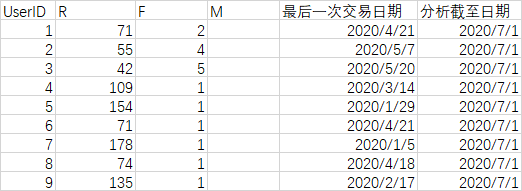 3千字详解RFM模型，保姆级教程