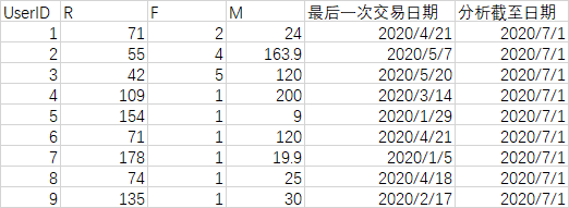 3千字详解RFM模型，保姆级教程