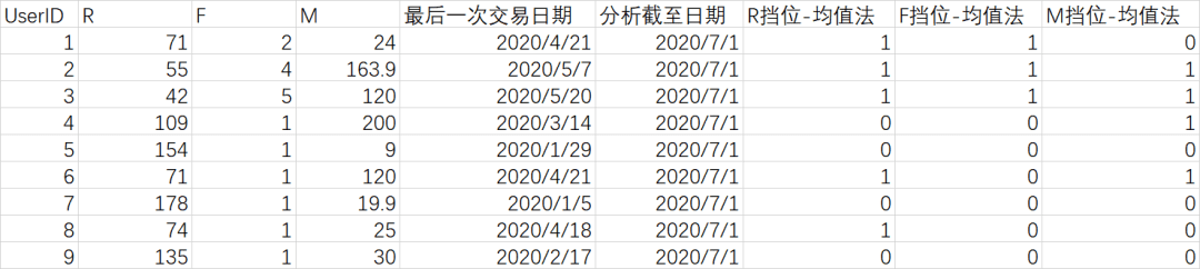 3千字详解RFM模型，保姆级教程