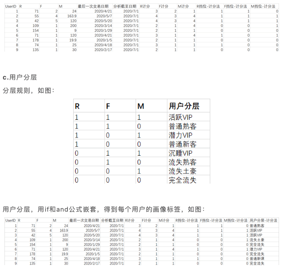 3千字详解RFM模型，保姆级教程