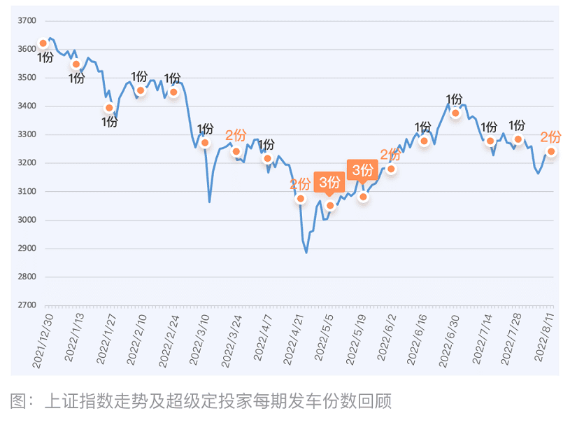 沿着“北极星指标”出发