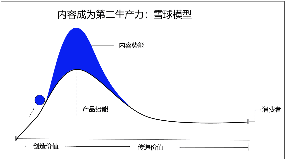 达人营销：始于“选号”，终于“扩音”｜卡思数据