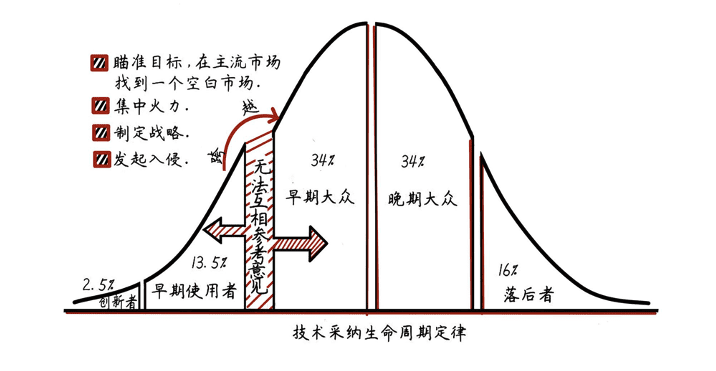 周在安：再聊一聊新消费