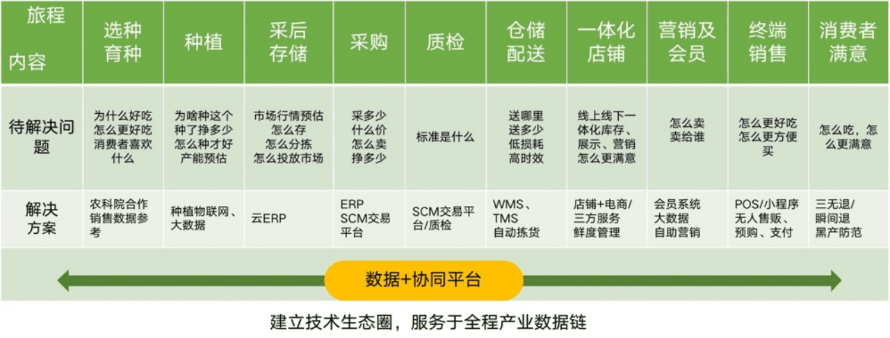 「五力俱全」的企业更能抵抗风险！我们从100家企业中找到一套数字化方法论