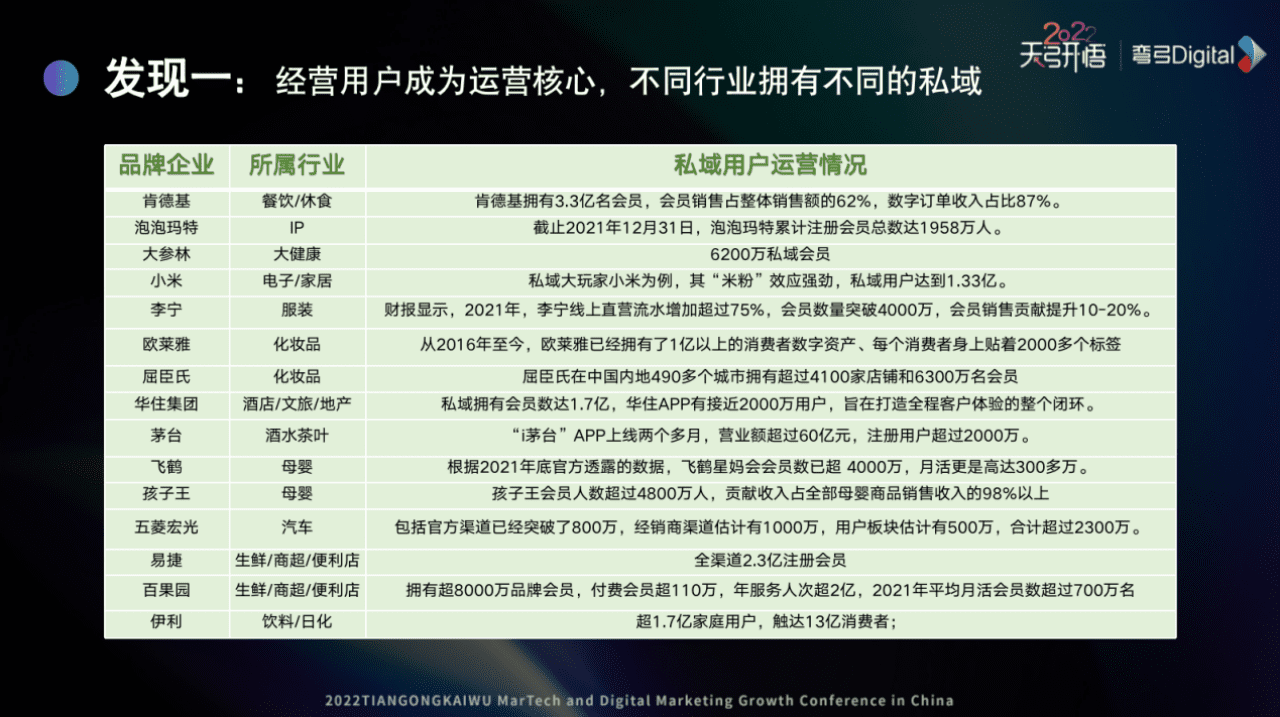 「五力俱全」的企业更能抵抗风险！我们从100家企业中找到一套数字化方法论