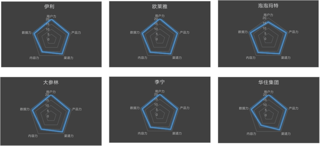 「五力俱全」的企业更能抵抗风险！我们从100家企业中找到一套数字化方法论