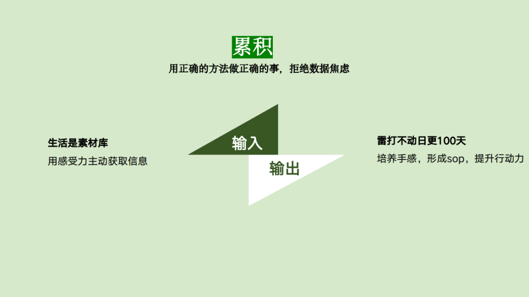 个人博主养成之路：如何从0到1运营小红书