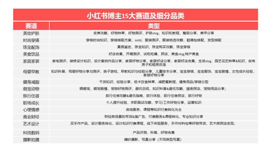 做小红书代运营后，我整理了一套账号起盘的方法【建议收藏】