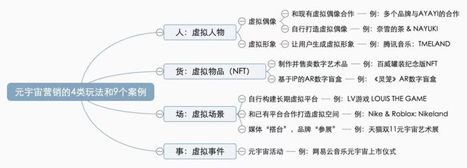 元宇宙营销三板斧：重构人、货、场