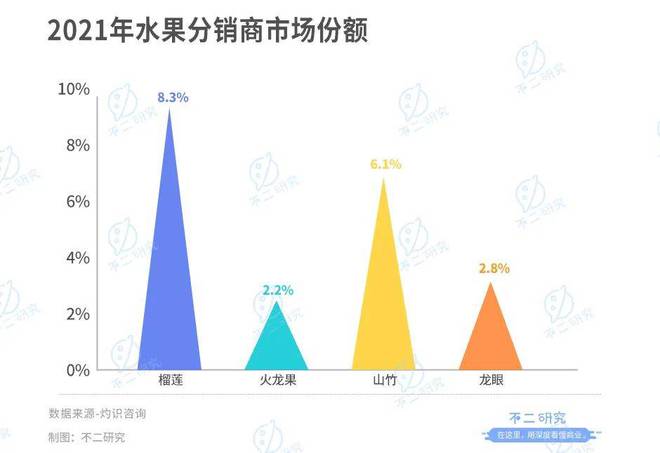 "水果销售第一股"来了,洪九果品通过聆讯,万亿水果江湖大考