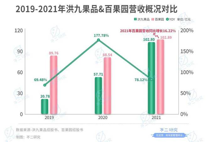 "水果销售第一股"来了,洪九果品通过聆讯,万亿水果江湖大考