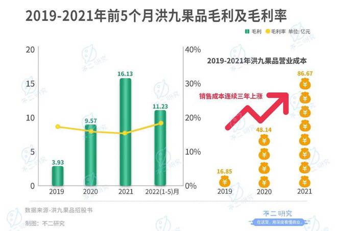 "水果销售第一股"来了,洪九果品通过聆讯,万亿水果江湖大考