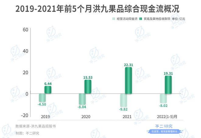 "水果销售第一股"来了,洪九果品通过聆讯,万亿水果江湖大考