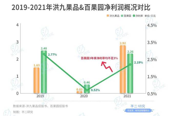 "水果销售第一股"来了,洪九果品通过聆讯,万亿水果江湖大考