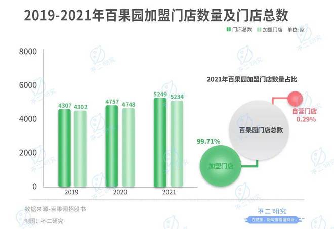 "水果销售第一股"来了,洪九果品通过聆讯,万亿水果江湖大考