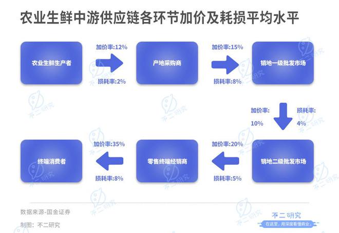 "水果销售第一股"来了,洪九果品通过聆讯,万亿水果江湖大考