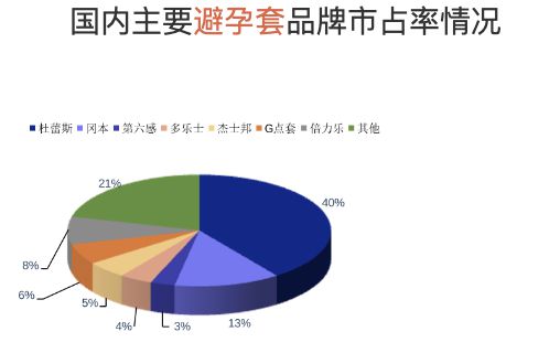 拆解「杜蕾斯式互动」后想问：当下应该如何与消费者沟通｜TopMarketing