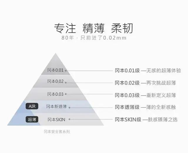 拆解「杜蕾斯式互动」后想问：当下应该如何与消费者沟通｜TopMarketing