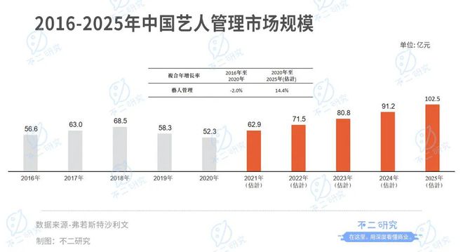 "艺人管理第一股"来了,乐华娱乐如何寻找下一个"王一博"?