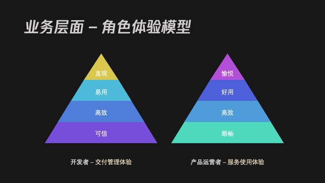 B端产品设计中的「用户角色」