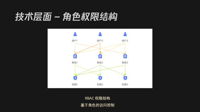 B端产品设计中的「用户角色」