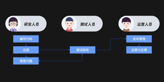 B端产品设计中的「用户角色」