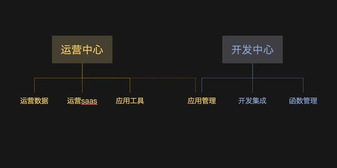 B端产品设计中的「用户角色」