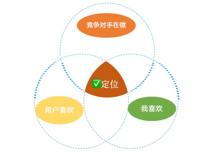 如何找准小红书账号定位？用这两大策略就够了！