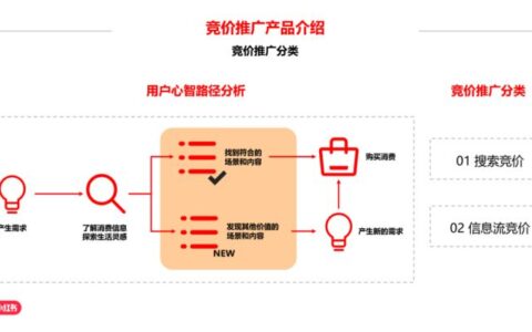 带你揭秘，小红书广告投放指南2.0版！【建议收藏】