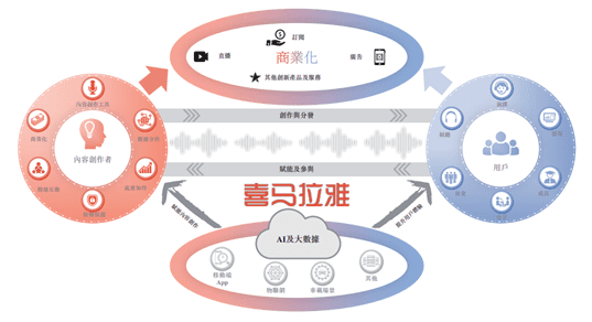 互联网内容付费观察：知识or娱乐，大家都在为什么内容买单？