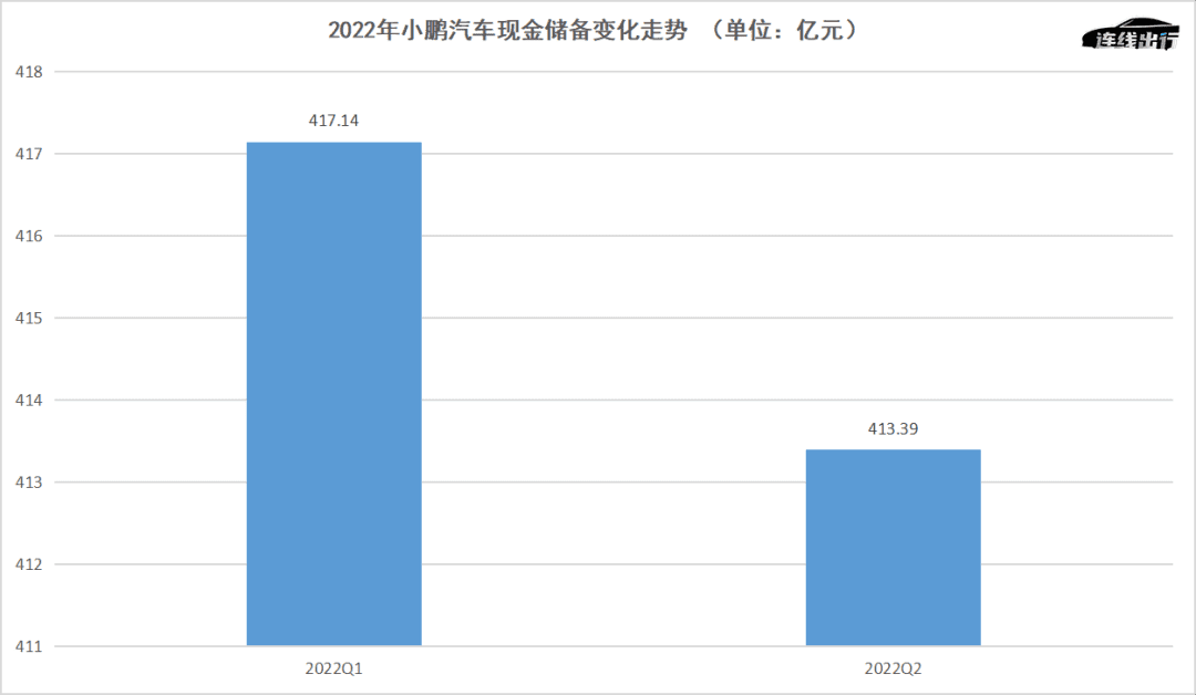 亏损扩大、销售疲软，小鹏科技路线不灵了？