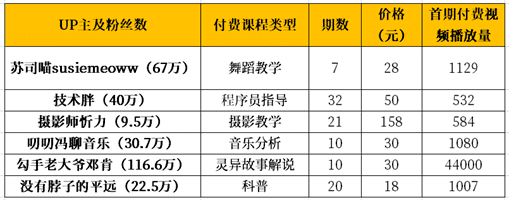 互联网内容付费观察：知识or娱乐，大家都在为什么内容买单？