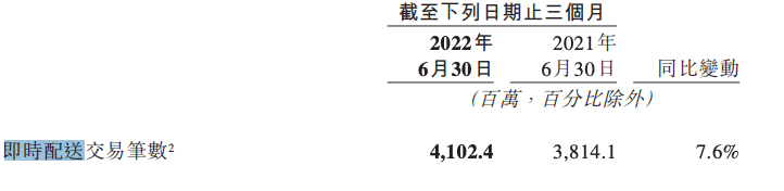 即时零售，本地供给决定胜败